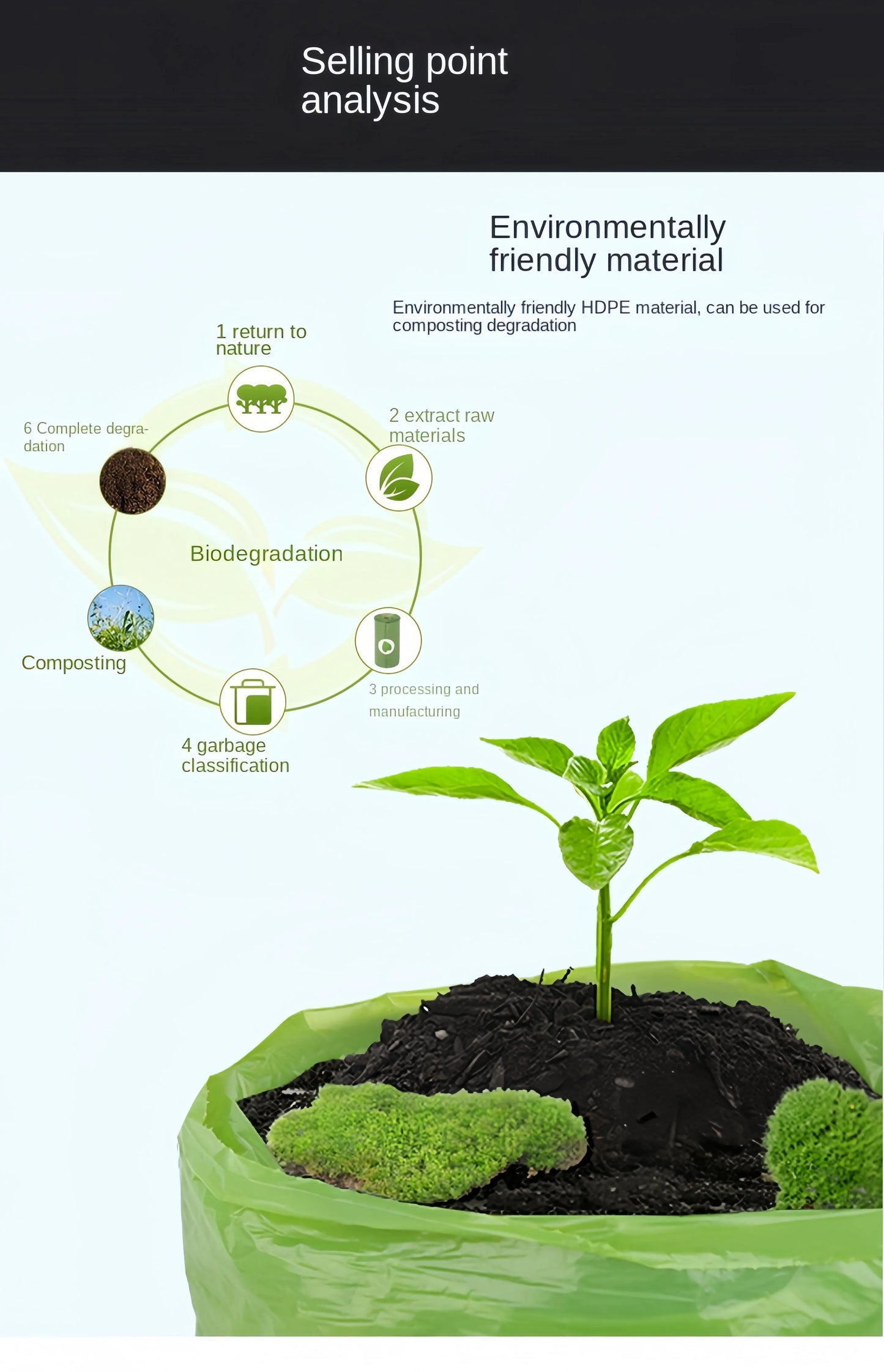 EPI Intensification Biodegradable Pet Garbage Bag Dog Poop Bags Dog Poop Bag Dispenser Dog Cleaning Supplies Dog